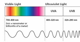 spectrum